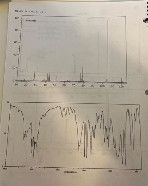 Solved Spectral Problems Identify The Compounds For Each Chegg