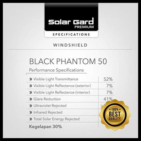 Jual Kaca Film Full Set Solar Gard Premium Black Phantom Toyota Innova