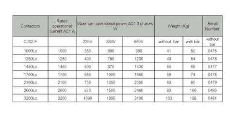 Lc1 F 1300 A 3 Phase 380v Magnetic Ac Contactor Types