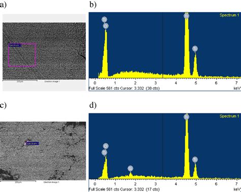 Eds Images And Microanalysis Of Tio Nanoparticles Eds Images Of