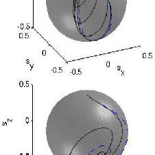 Color Online Mean Field Evolution Of The Population Im Balance S Z