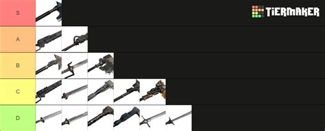 Darktide Zealot Melee Weapons Tier List Community Rankings TierMaker