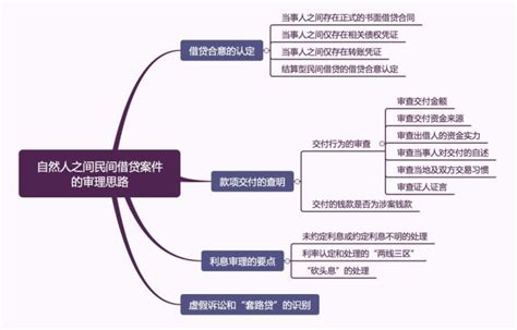 法院图解版：自然人之间民间借贷案件的审理思路与裁判要点澎湃号·政务澎湃新闻 The Paper