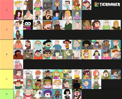 Definitive Clarence Characters Tier List (Community Rankings) - TierMaker