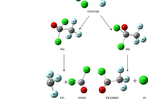 Optimized Geometries Of Reactant Products And Transition States