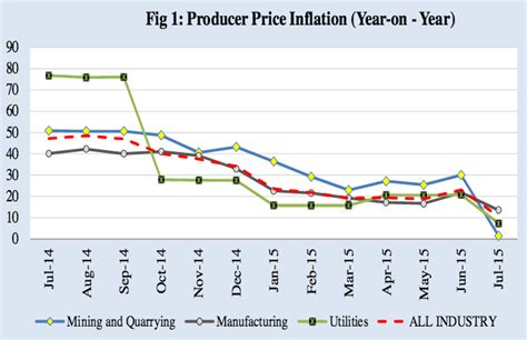 Inflation Report Ghanas Economic Recovery Seems To Be On Track As