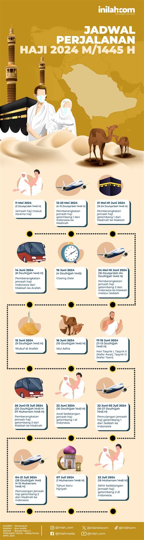 Infografis Jadwal Ibadah Haji Dan Pergerakan Jemaah Indonesia