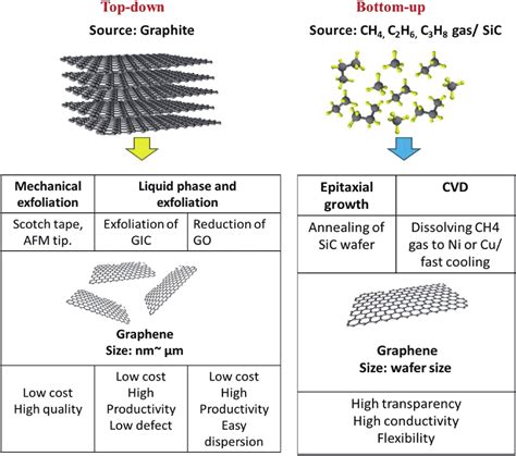 Journal Of Semiconductors