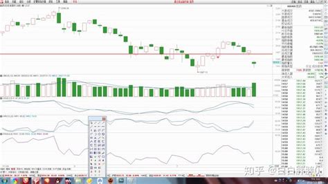 2018年7月23日盘面分析 知乎