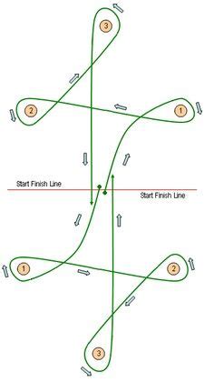 100+ Horse- Barrel Racing Drills/ Exercises ideas | barrel racing ...