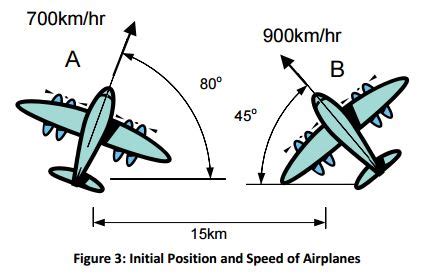 Solved Two Airplanes At The Same Altitude Are Km Apart And Chegg