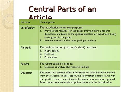 Writing Research Articles Online Presentation