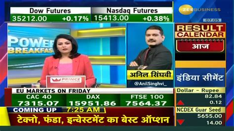 Anil Singhvi Reveals Strategy For Nifty Bank Nifty Day Trading