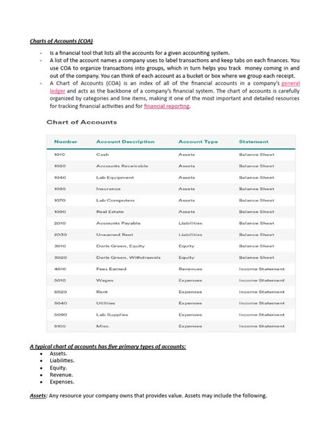 Charts of Accounts | PDF