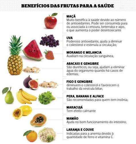 Equilibrium Gourmet Benefícios das frutas na alimentação saudável