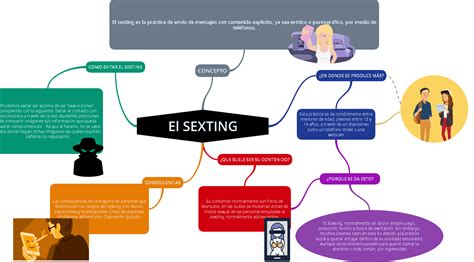 Mapa Mental Sobre El Sexting