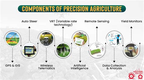 Precision Farming Ag Pro Tech