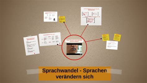 Sprachwandel Sprachen Ver Ndern Sich By Luisa M Ller On Prezi