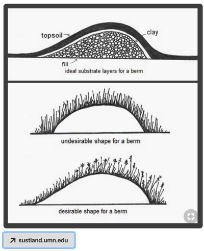 Mound - Berm Gardens