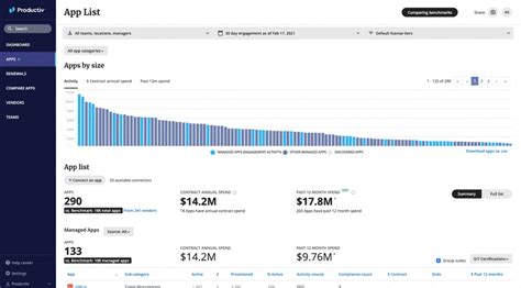 Top 6 Biggest SaaS Challenges and How to Address Them - Productiv 