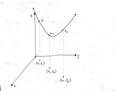 Equation Of Parabola - Diy Projects