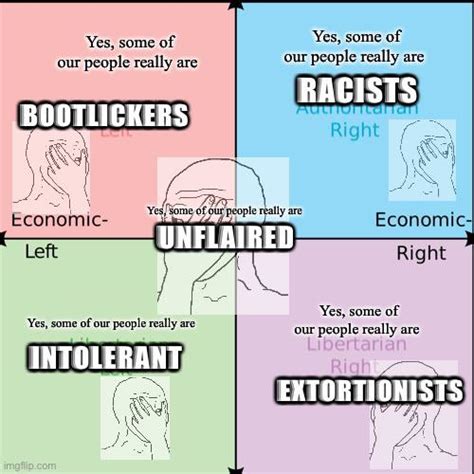 The Shame Of Each Quadrant R Politicalcompassmemes