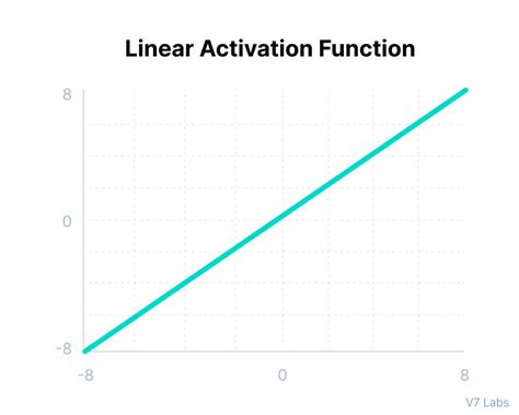 12 Types Of Neural Networks Activation Functions How To Choose