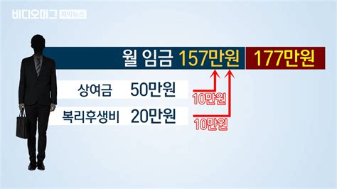 상여금·복리후생비 최저임금에 포함어떻게 달라지나