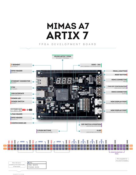 Mimas A Artix Fpga Development Board Numato Nu Nlfx