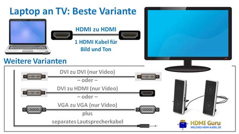 Tv Casting Funktioniert Nicht Hier Sind 10 Einfache Lösungen 2023 Anleitung Webwunderkindde