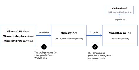 A Deep Dive Into Winui In Desktop Apps Laptrinhx News