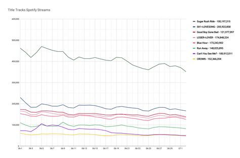 MOA Chart Data On Twitter Here S A Comparison Of TXT Members Title