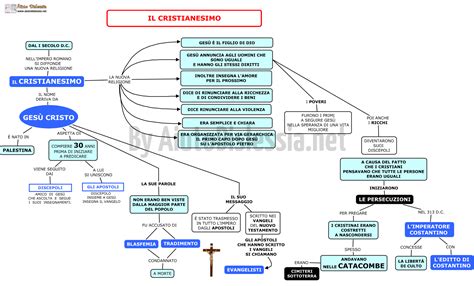 Il Cristianesimo 2 Ist Superiore AiutoDislessia Net