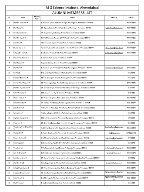 Alumni Members List(1) | PDF