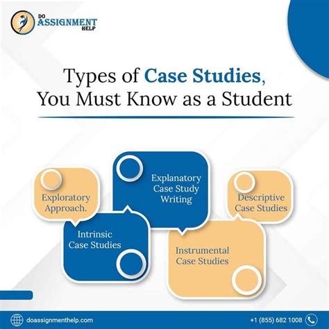 Types of Case Study: You Must Know- | Case study, Study help ...