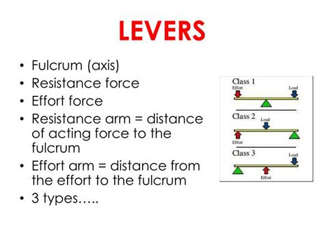 Ppt Levers Powerpoint Presentation Id 2710686