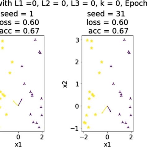 Applying Logistic Regression To A Set Of Datapoints Where There