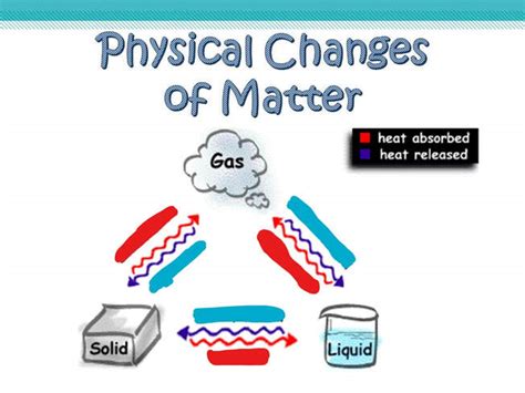 6 Phase Changes Of Matter