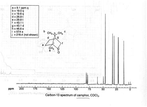 Solved The Peak Assignments Are Shown On The Carbon Nmr Chegg