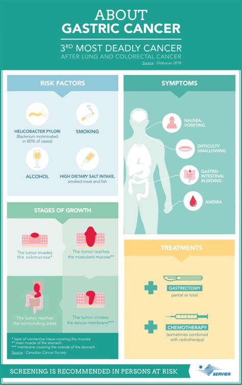 Stomach Cancer Symptoms Gastric Cancer Symptoms Page | Hot Sex Picture