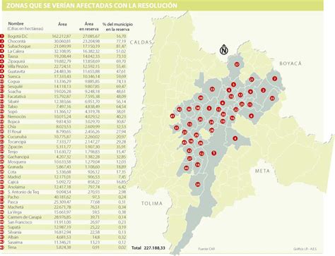 Once municipios de Cundinamarca perderían más del 50% de su tierra