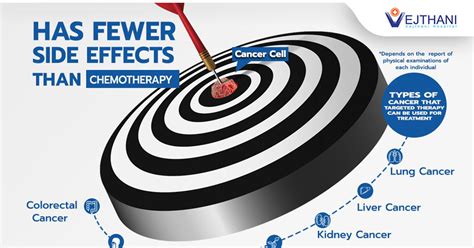 Targeted Therapy - Life Cancer Center