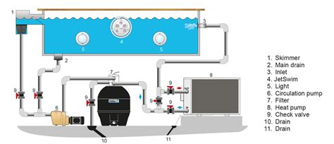 Pool Plumbing Diagram With Heater Solar Pool Heater Specific