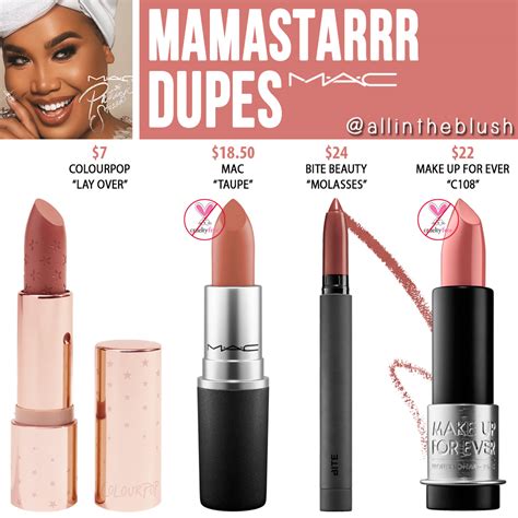 Mac taupe lipstick dupe - lalapafinance