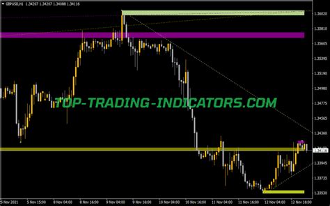 Mzz Trendline Sr • Top Mt4 Indicators Mq4 Or Ex4 • Top Trading