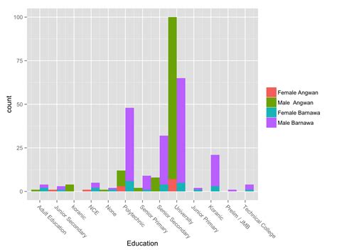 Animate Ggplot Stacked Line Chart In R Porn Sex Picture