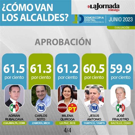 Ranking Nacional De Alcaldes Junio Por Demoscopia Digital