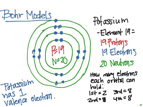 Bohr Diagram For Potassium