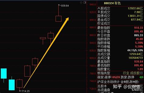 春季躁动行情，大宗商品超级周期来了？ 知乎