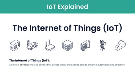 What Is The Internet Of Things Iot [2024]